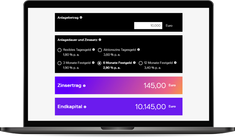Zinsrechner für Tages- und Festgeld